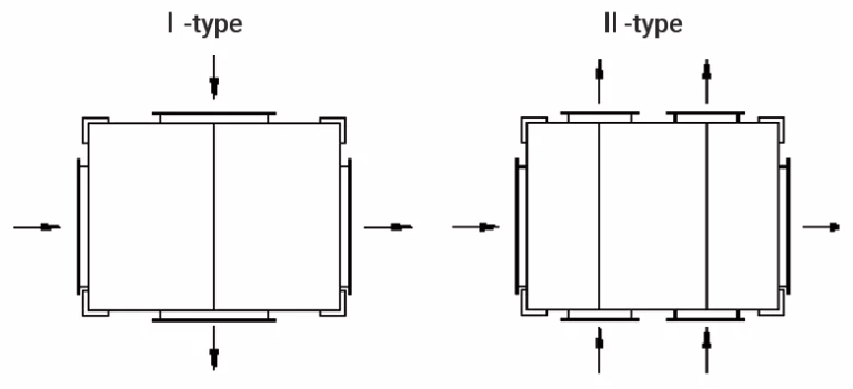 I-type and II-type PHEs I-momo me te ii-momo phe