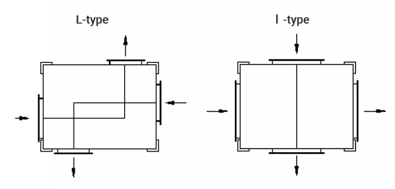 L-type and I-type PHEs