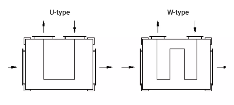 U&W type Gas to Gas PHEs